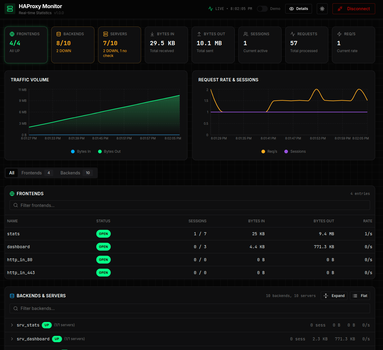 HAProxy Monitor dashboard